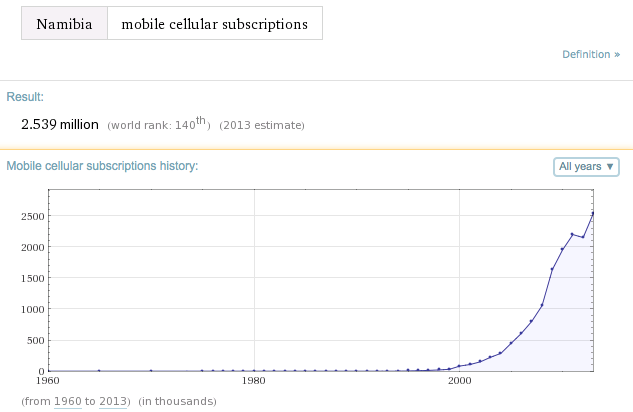mobile cellular subscriptions of Namibia